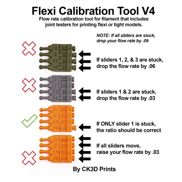 Flexi Flow Calibration Tool V4 By CK3D — modelo 3D
