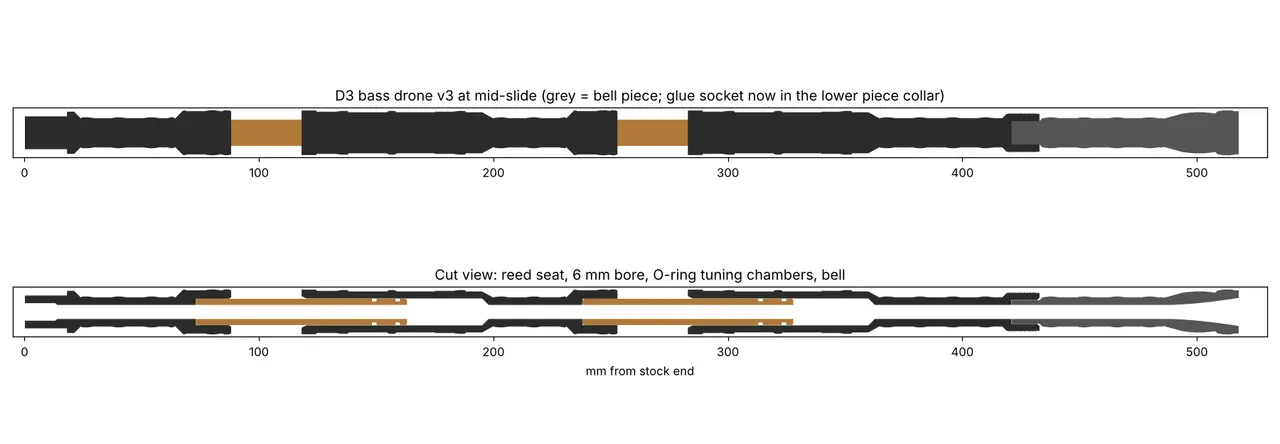 Scottish Smallpipes — modelo 3D