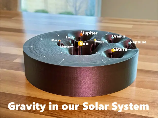Solar System with Gravity Wells — modelo 3D