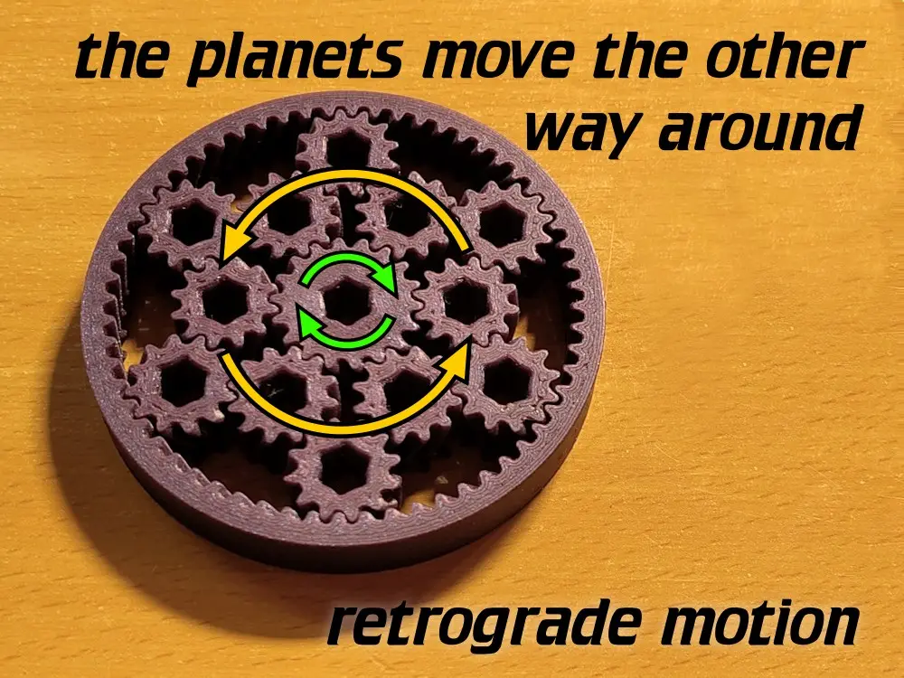 The Counterintuitive Gear fidget — modelo 3D