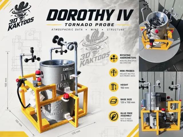Dorothy IV from Twister — modelo 3D