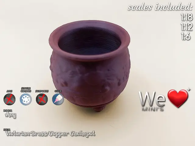 Victorian Brass or Copper Cachepot 1:12 1:18 1:6 — modelo 3D
