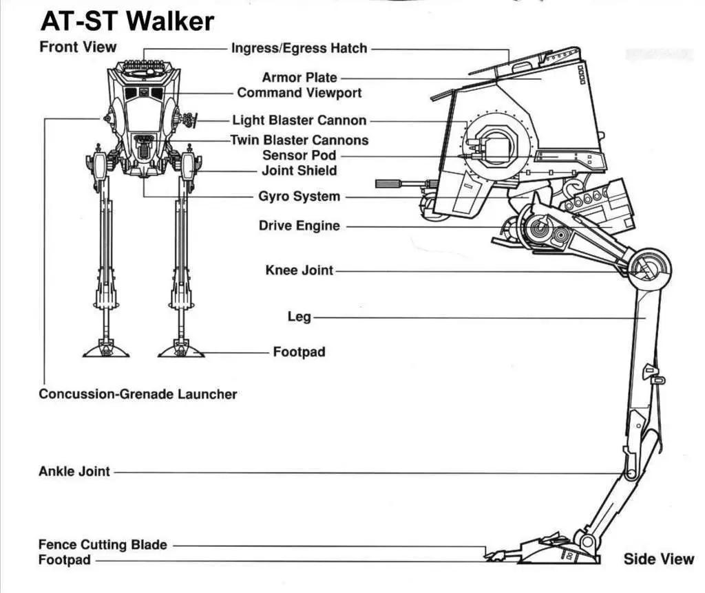 AT-ST Scout Walker — modelo 3D