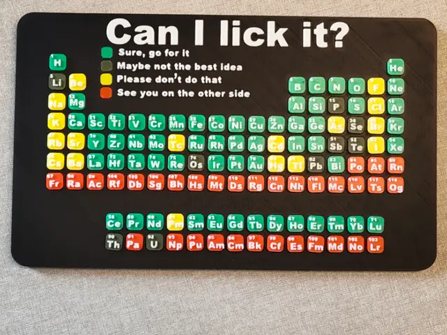 Can I lick it? - Chemistry edition — modelo 3D